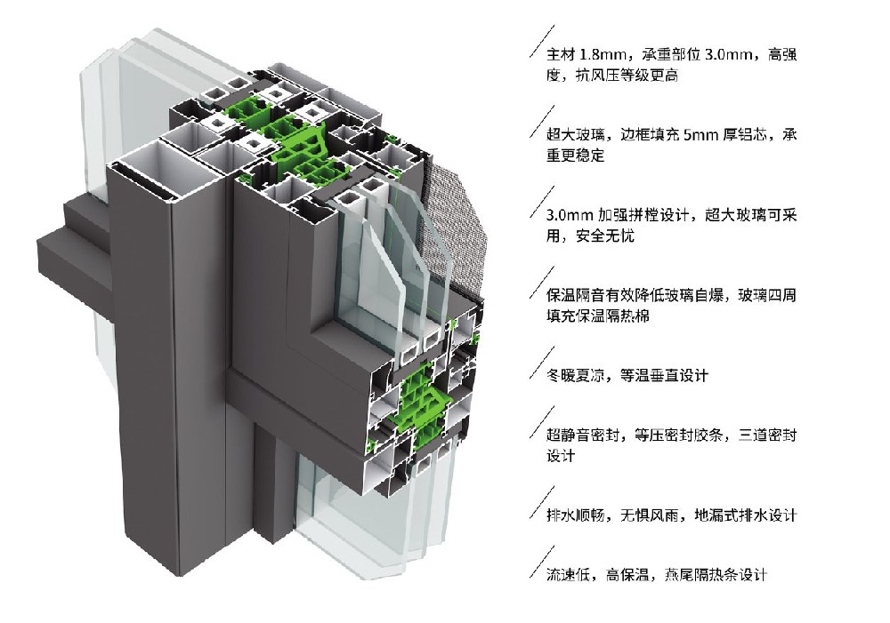 T185高性能系統(tǒng)窗